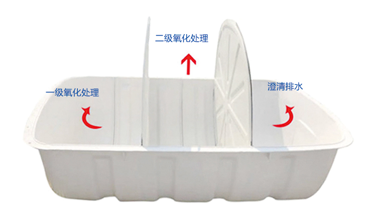 廁所改造過程中使用的化糞池都有哪些形式？